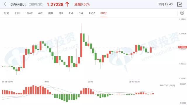 中美重启贸易谈判VS美国制裁土耳其 美指该何