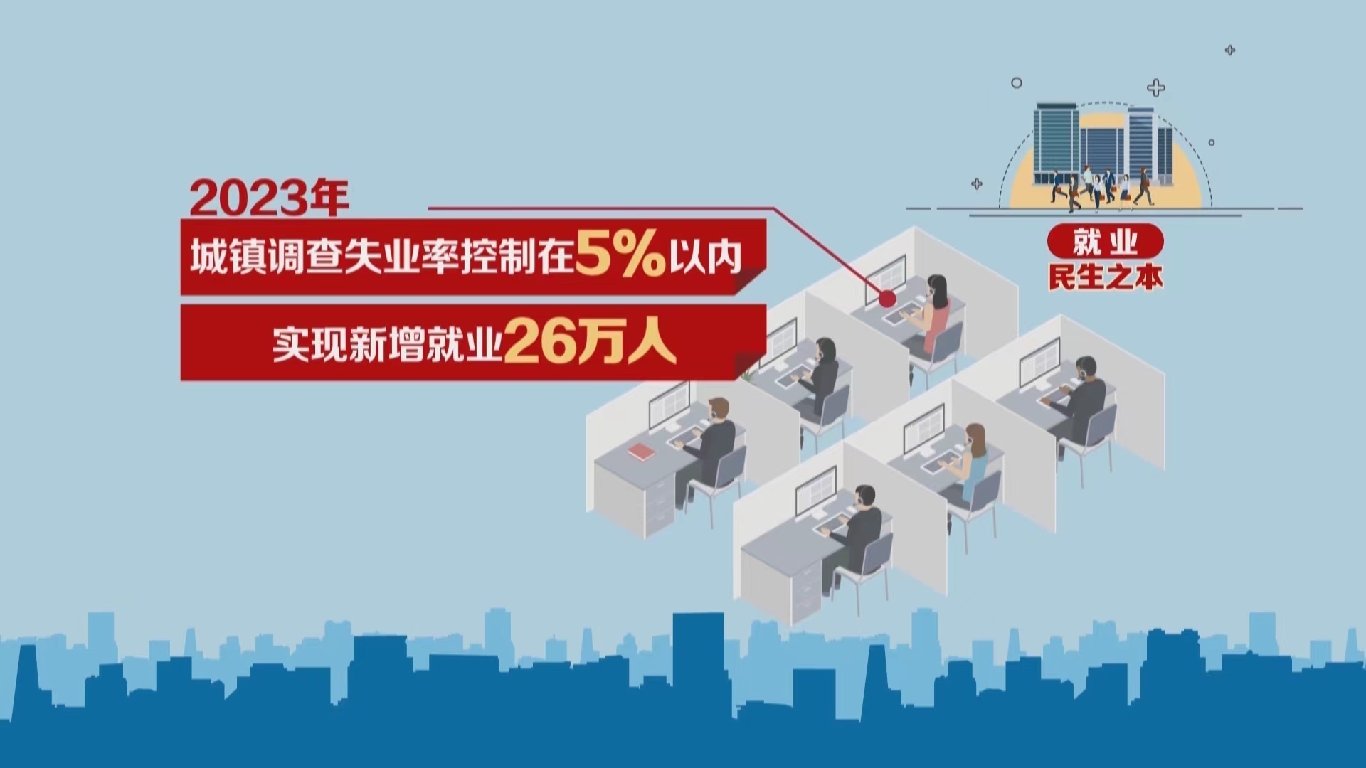 事关就业、社保等民生事项！2023年北京人社工作划重点