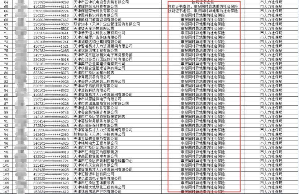 天津官方公布名单:异地缴纳社保,不予落户!