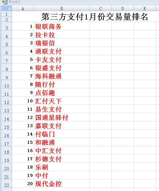 网传第三方支付1月份交易量排名,可信度较高
