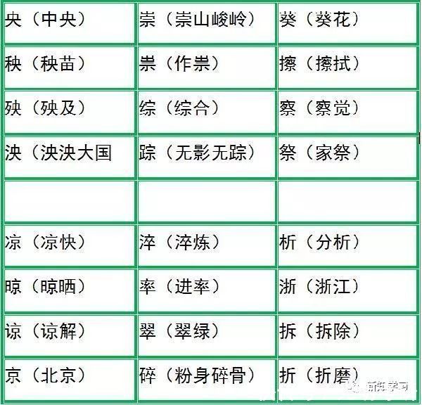 小学语文极易混淆的70组形近字,屡考屡错!建