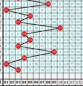张德凯18070期大乐透:龙头继续看好04以下区