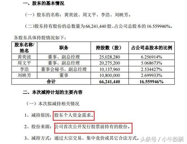 新股股价从6块飙涨到47块,股东清仓式减持,小