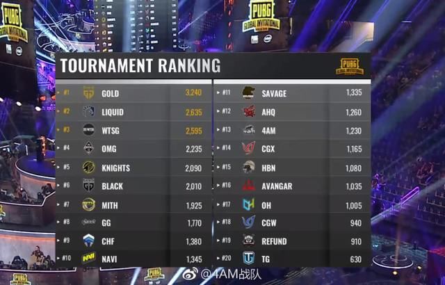 德国吃鸡邀请赛,4am排名倒数,赛后韦神落寞背