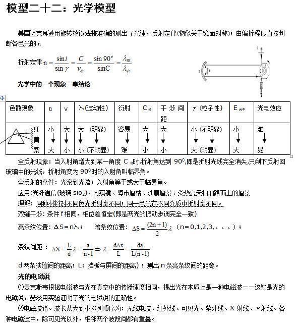 高考物理常考的24个经典模型,内附清华学霸真