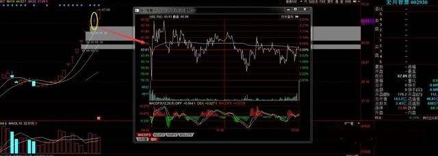 股票教学:龙头首阴战法,以宏川智慧,万兴科技和
