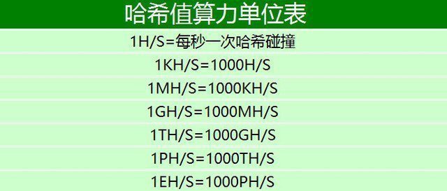 三天就回本?起底比特币矿机逆天发展史