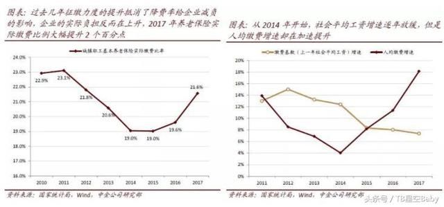 个税降了,个人收入反倒没增加,而却要面临失业