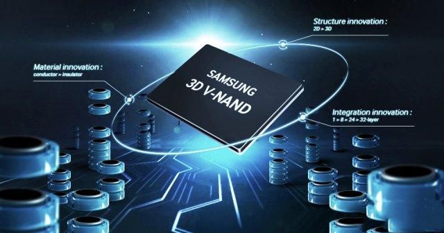 海力士火灾 存储芯片受制于人 紫光 兆易创新能