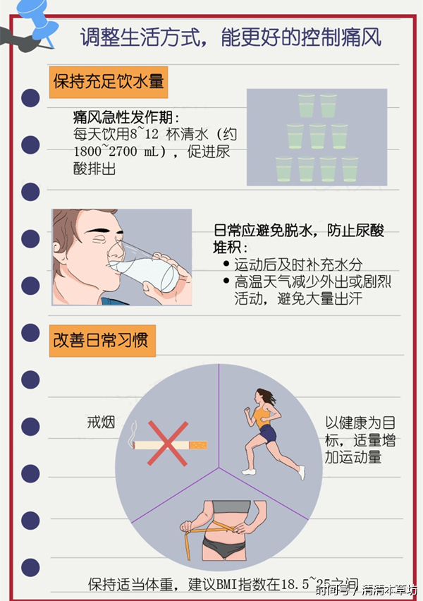 非布司他治痛风真的有这么神奇吗?!规范用药物