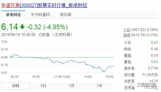 王中军使劲了浑身解数,但华谊还是越来越接近