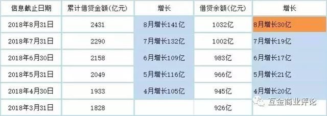陆金所信托产品又双叒叕逾期,陆金服P2P投资