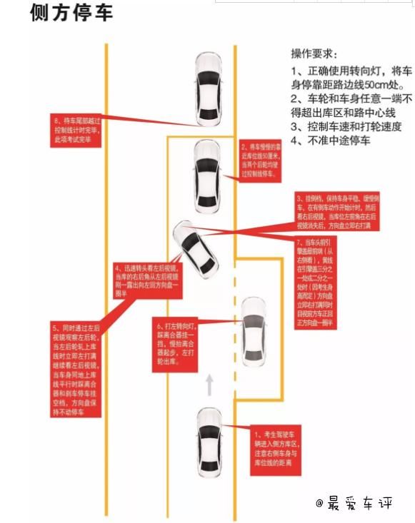 专家解说:驾考科二考试技巧,一遍学不会再看一