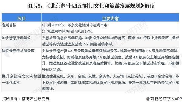 2023 年北京市旅游景区发展现状分析