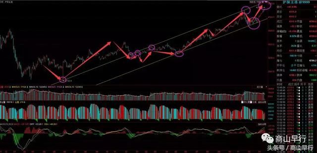 GDP破80万亿:A股总市值增2.3万亿,沪深股市近