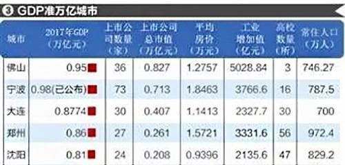 国内gdp万亿城市排名_券商中国 超牛 深圳2017年GDP达2.2万亿超新加坡香港,超牛有十大理由 图片来源 中国财经