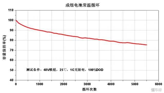 比亚迪纯电动汽车-动力电池(动力电池特性)