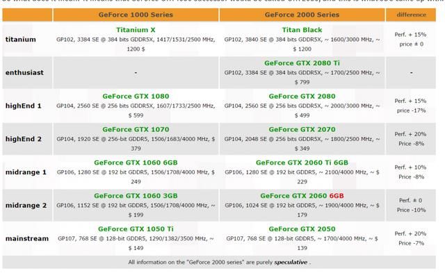 20系列新版显卡难产,eth矿难10系列显卡价格回