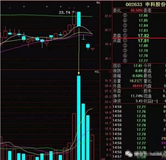 一招寻找股票最佳买卖点,句句精辟现实 极少人