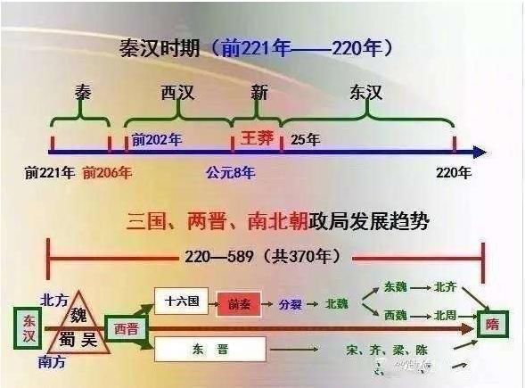 中考"天才少女"自述:初中3年历史最低98,全靠牢记这根时间轴