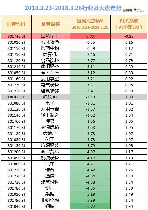 从2015年股灾数据看,本轮A股下跌这些板块更