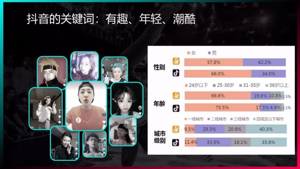 卡思数据 | 抖音这么火,是先做粉丝,还是先抢占