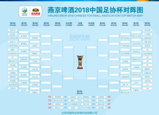 足协杯赛程出炉,恒大、华夏、鲁能构成死亡半