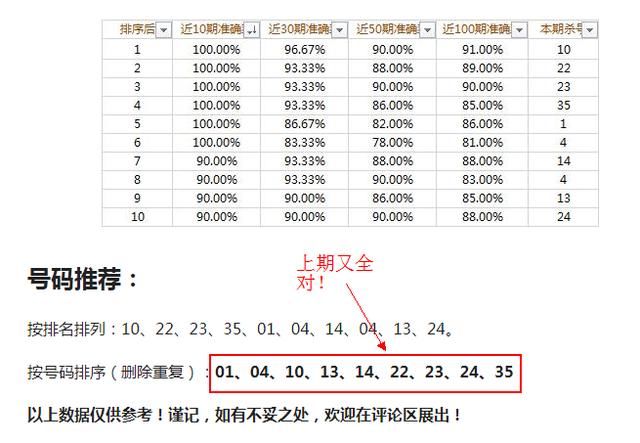 李掌柜大乐透18069期开奖预测:上期杀号又全