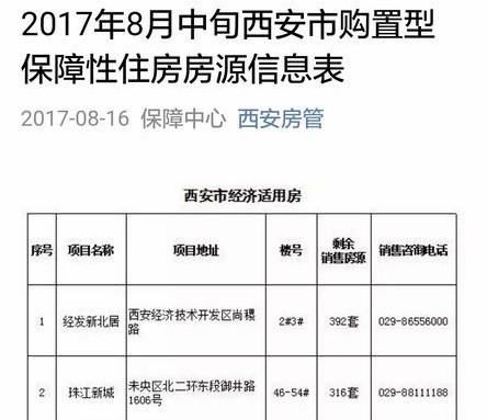 西安市住房保障局發佈了8月中旬西安市購置型保障房住房房源信息表.