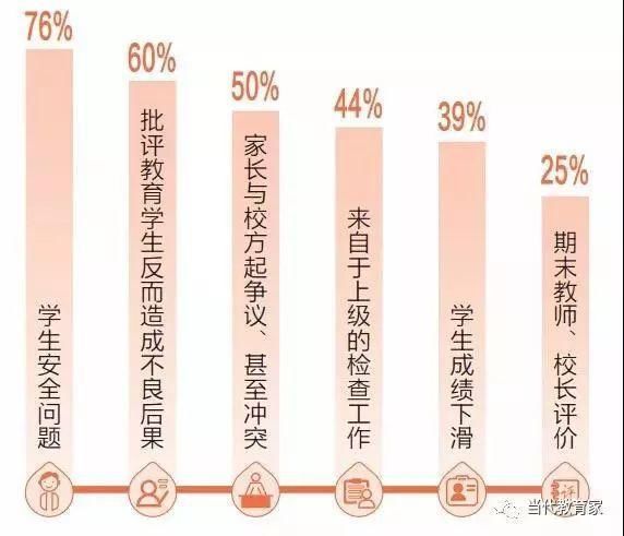 教师群体的生存现状扎心,2018年会得到改善吗