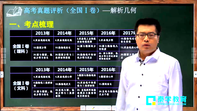 2017高考数学全国1卷-题组解读解析几何 王甲