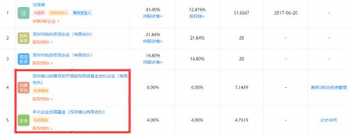一季度市场表现惊艳,“铂德模式”究竟是什么?