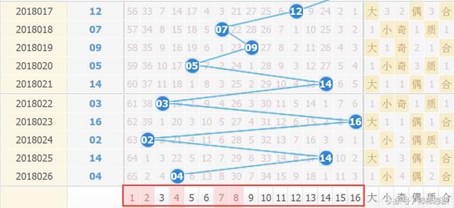 双色球27期预测:看准胆码更易中大奖,就用这注