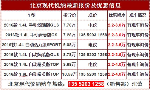 现代悦纳手动挡提车价格让利4万售全国