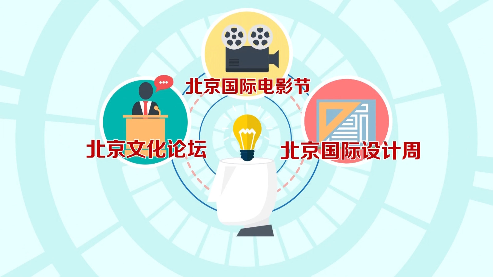 擘画北京未来这五年：进一步强化“四个中心”城市战略定位