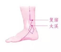 根据症状治感冒,不用分风寒风热啦