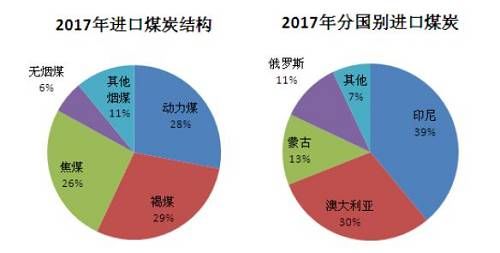 格林大华:2017大宗商品链条动力煤年报