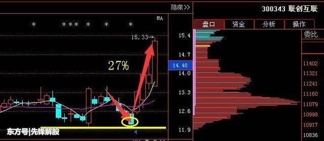 短线股票推荐官网_今日牛股精选+明日潜力股预测_短线炒股必看中小基金公司杀出重围样本：治理脱胎换骨后不浪费牛市机会
