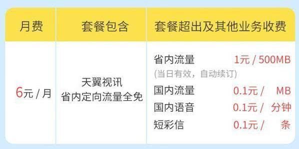 买一张无限流量卡插在旧手机里面,开热点替换