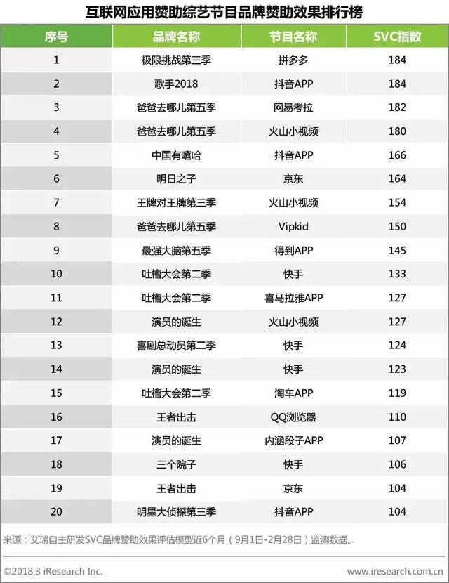 如何获得更理想的综艺节目赞助效果?抖音和快