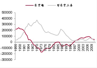 东京的人口数量_东京都人口密度