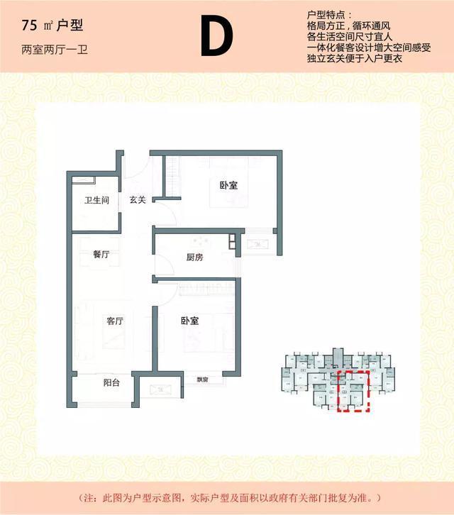 杨镇这3个村回迁房，6大户型全公布