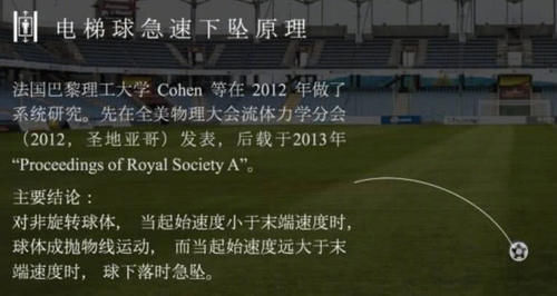 C罗踢出著名的电梯球引发轰动!电梯球是什么