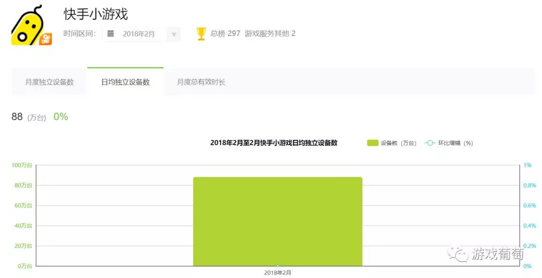 百万DAU的小游戏对战平台正爆发?我们体验4