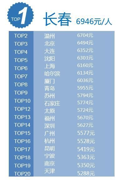 2018上半年出境旅游大数据报告:新一线崛起