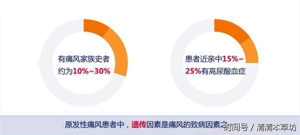 别嘌醇又称嘌呤醇!痛风患者使用需谨慎!