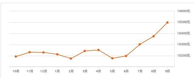 佛山2018房价预测 西安楼市平稳上涨 未来房价