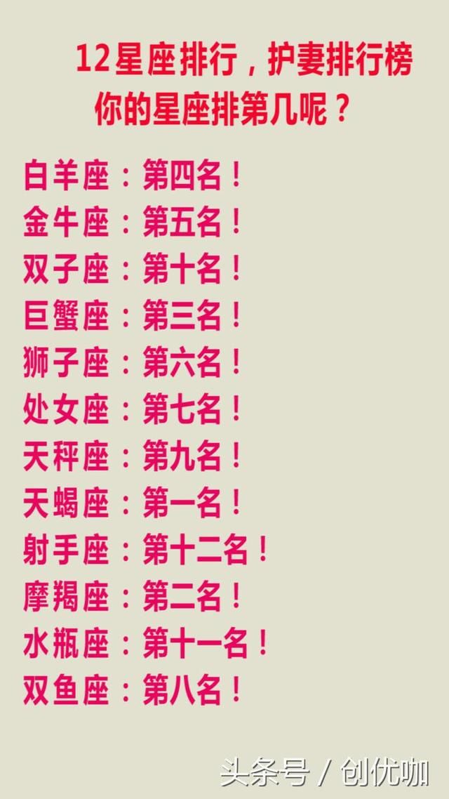 12星座孤独排行,护妻排行,初恋总结,不联系你的