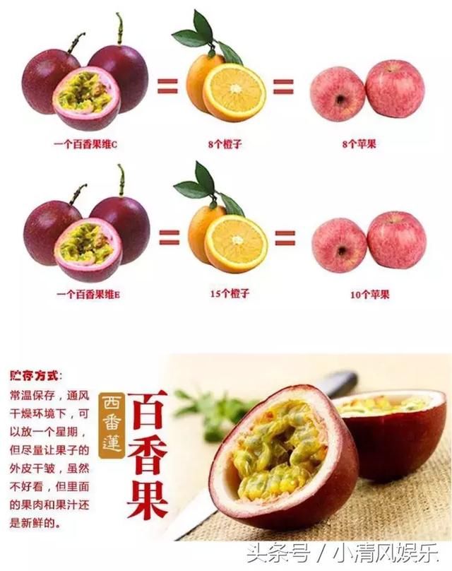 百香悠悠|给你清凉一夏百香果之恋
