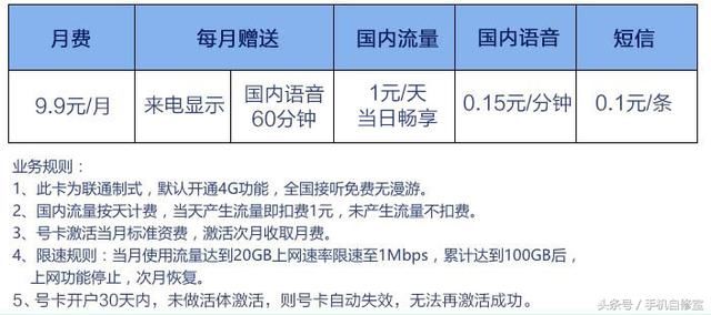 联通亮剑推新套餐,月租9.9元送60分钟通话,1元